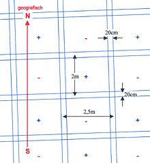 Kraftlinien - Hartmann Gitter